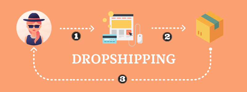 Dropshipping